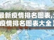 【江苏省最新疫情排名图表,江苏省最新疫情排名图表大全】