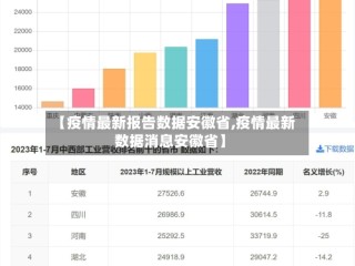 【疫情最新报告数据安徽省,疫情最新数据消息安徽省】
