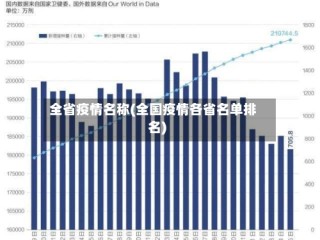 全省疫情名称(全国疫情各省名单排名)