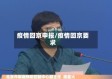 疫情回京申报/疫情回京要求