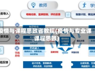 疫情与课程思政省教规(疫情与专业课课程思政)