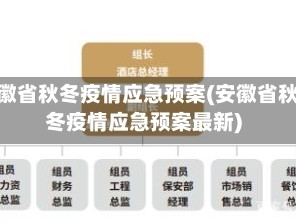 安徽省秋冬疫情应急预案(安徽省秋冬疫情应急预案最新)