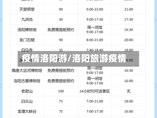 疫情洛阳游/洛阳旅游疫情