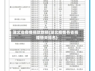 湖北省疫情捐款数额(湖北疫情各省捐赠物资排名)
