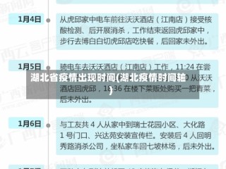 湖北省疫情出现时间(湖北疫情时间轴)
