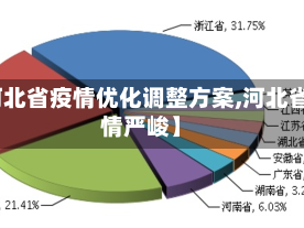 【河北省疫情优化调整方案,河北省疫情严峻】