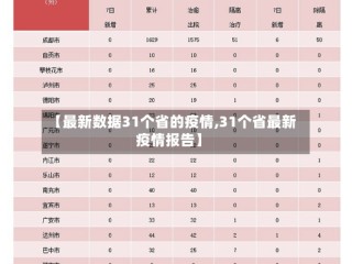 【最新数据31个省的疫情,31个省最新疫情报告】