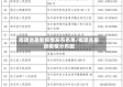 福建省最新疫情发布名单/福建省最新疫情分布图