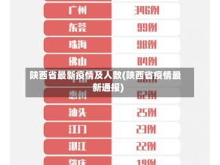 陕西省最新疫情及人数(陕西省疫情最新通报)