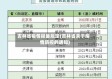 吉林省疫情报备规定(吉林省关于疫情防控的通知)