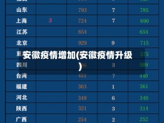 安徽疫情增加(安徽疫情升级)