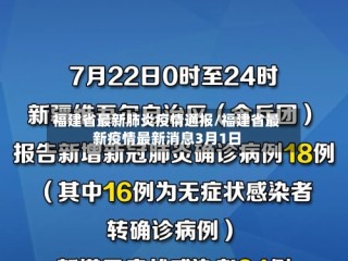 福建省最新肺炎疫情通报/福建省最新疫情最新消息3月1日
