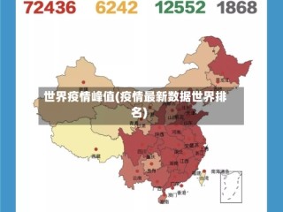 世界疫情峰值(疫情最新数据世界排名)