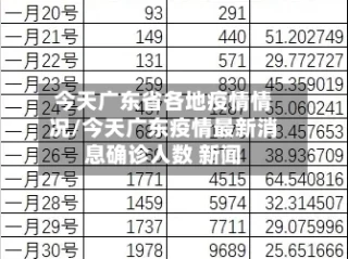 今天广东省各地疫情情况/今天广东疫情最新消息确诊人数 新闻