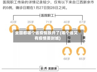全国都哪个省疫情放开了(哪个省又有疫情要封城)