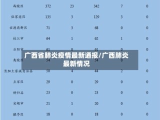广西省肺炎疫情最新通报/广西肺炎最新情况
