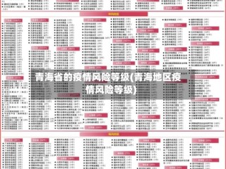 青海省的疫情风险等级(青海地区疫情风险等级)