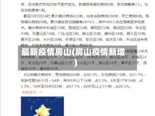 最新疫情房山(房山疫情新增)