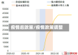 疫情后政策/疫情政策调整
