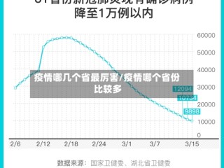 疫情哪几个省最厉害/疫情哪个省份比较多