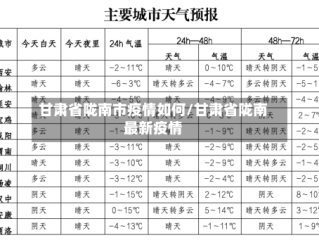 甘肃省陇南市疫情如何/甘肃省陇南最新疫情