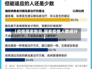 【疫情国家数目,国家疫情人数统计】