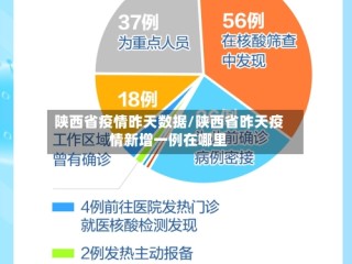 陕西省疫情昨天数据/陕西省昨天疫情新增一例在哪里