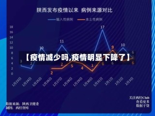 【疫情减少吗,疫情明显下降了】