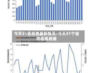 今天31省疫情最新情况/今天31个省市疫情数据