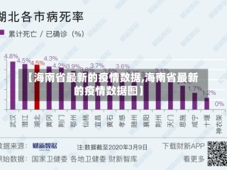 【海南省最新的疫情数据,海南省最新的疫情数据图】