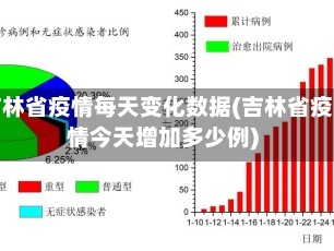 吉林省疫情每天变化数据(吉林省疫情今天增加多少例)