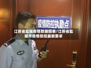 江苏省盐城疫情数据图表/江苏省盐城市疫情防控最新要求
