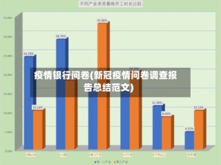 疫情银行问卷(新冠疫情问卷调查报告总结范文)