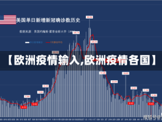 【欧洲疫情输入,欧洲疫情各国】