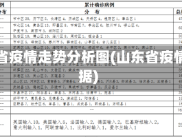 山东省疫情走势分析图(山东省疫情数据)