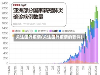 关注国外疫情(关注国外疫情的软件)