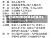 现在疫情缺钱(疫情后缺钱的来)