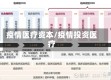 疫情医疗资本/疫情投资医疗