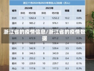 浙江省的疫情信息/浙江省的疫情数据
