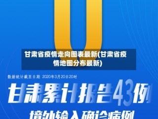 甘肃省疫情走向图表最新(甘肃省疫情地图分布最新)