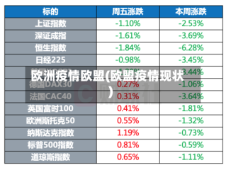 欧洲疫情欧盟(欧盟疫情现状)