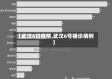 【武汉6日疫情,武汉6号确诊病例】