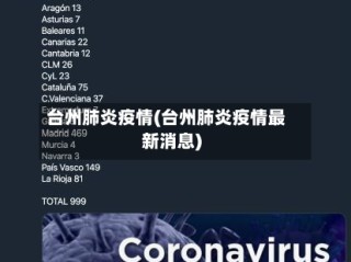 台州肺炎疫情(台州肺炎疫情最新消息)