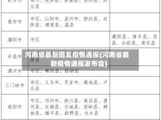 河南省最新回复疫情通报(河南省最新疫情通报发布会)