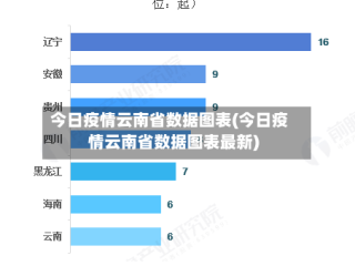 今日疫情云南省数据图表(今日疫情云南省数据图表最新)