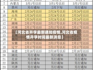 【河北省开学最新通知疫情,河北省疫情开学时间最新消息】