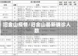 旧金山疫情/旧金山最新确诊人数