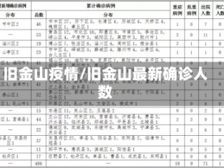 旧金山疫情/旧金山最新确诊人数