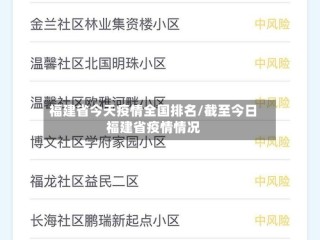 福建省今天疫情全国排名/截至今日福建省疫情情况