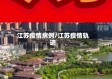 江苏疫情病例/江苏疫情轨迹